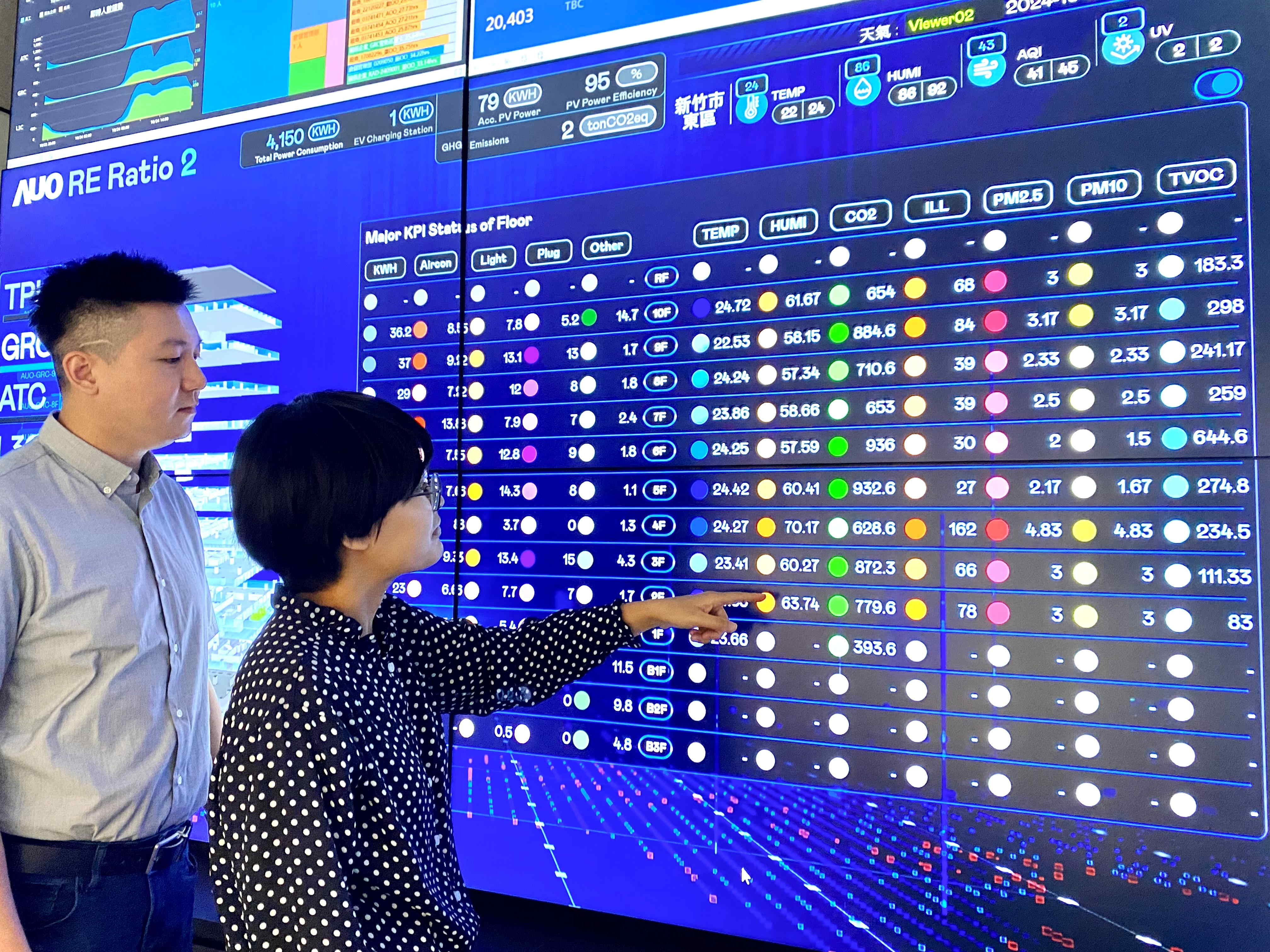 為強化氣候治理韌性，友達的碳管理逐年深化，持續提升企業節電效能，2024年節電率達4.72%